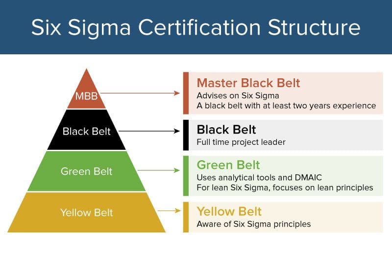IC-Six-Sigma-Belt-Pyramid.jpg